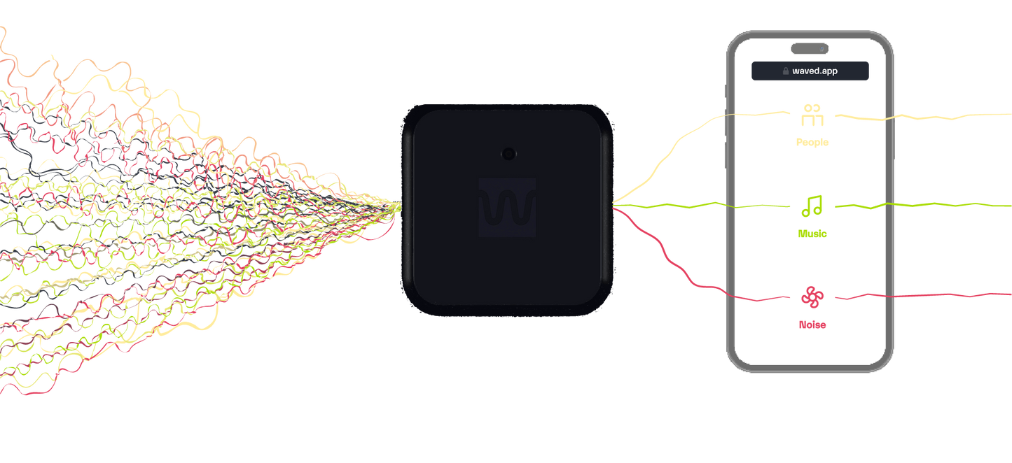 Waved Automatic Volume Control