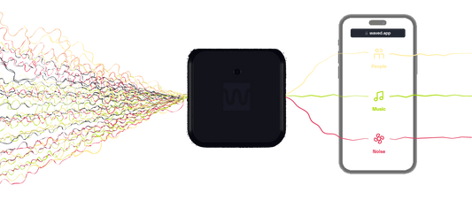 Waved Automatic Volume Control